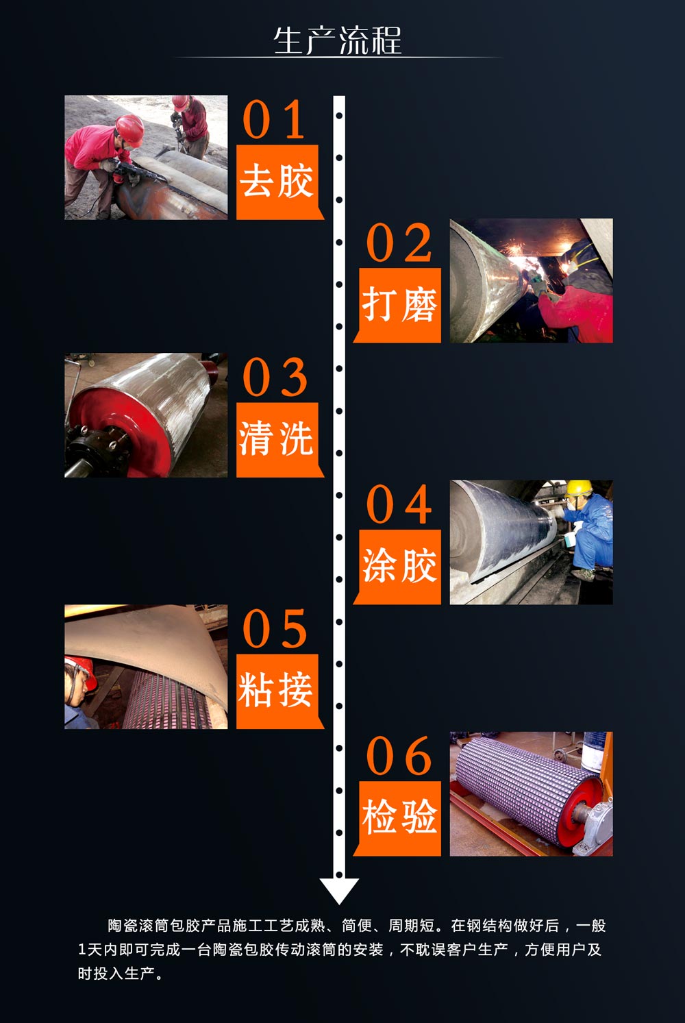 湖南Z6尊龙耐磨陶瓷滚筒包胶